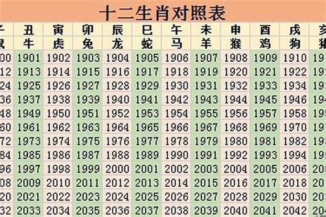 1973年属相|1973年出生的属什么属相 1973年出生的人所属生肖